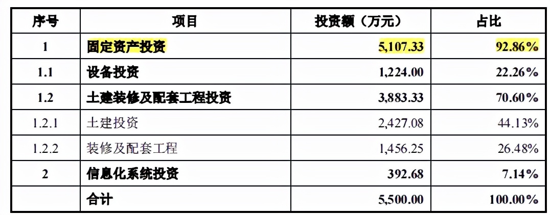 晋拓科技股权客户双集中，营利增幅差异大，2019年分掉全年净利润