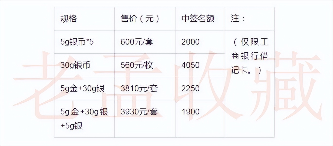 亚运会国家用什么赚钱(亚运会金银纪念币发行，最高利润达57%，2元面值小银币，小而精)