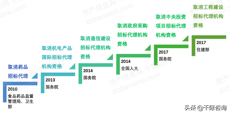 2022年招投标行业研究报告
