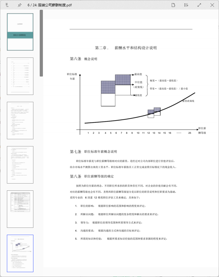 薪酬管理绩效考核（3409套）