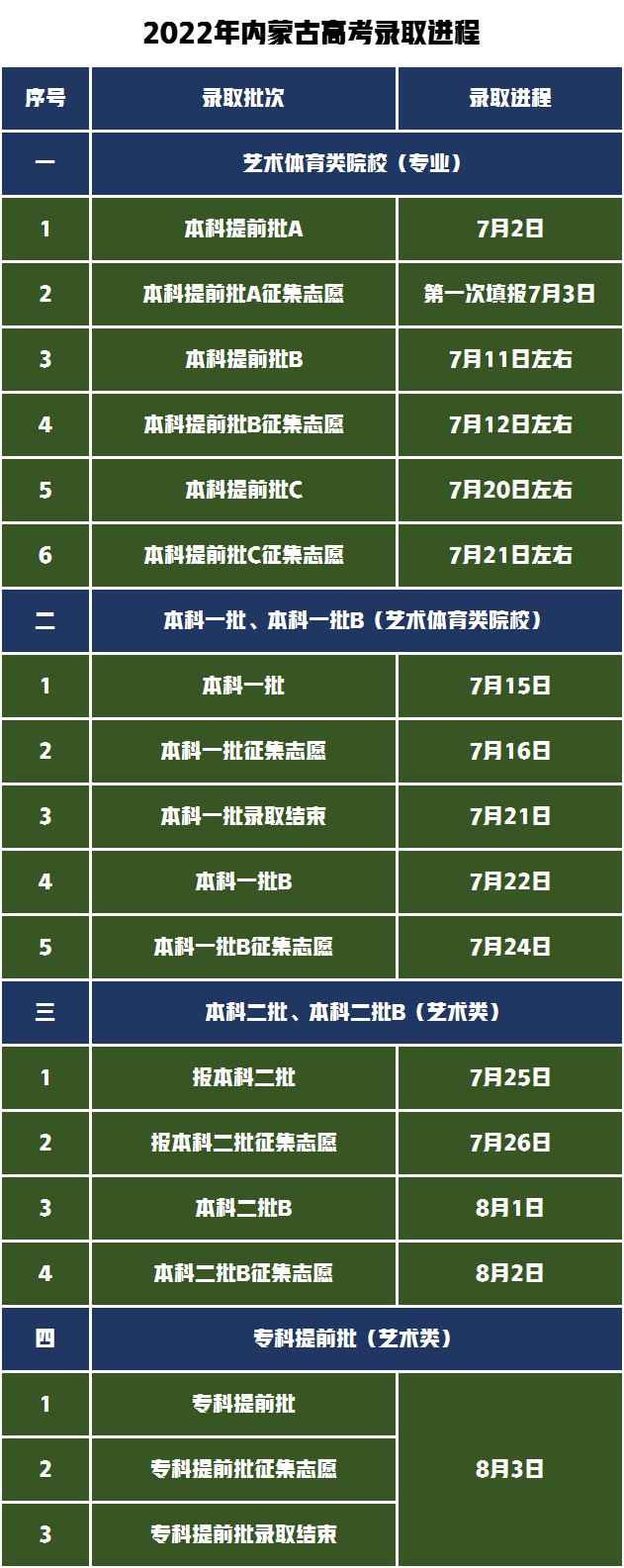 2024山西省高考分數線公布時間_山西高考分數線出來時間_山西省高考分數線多會兒公布