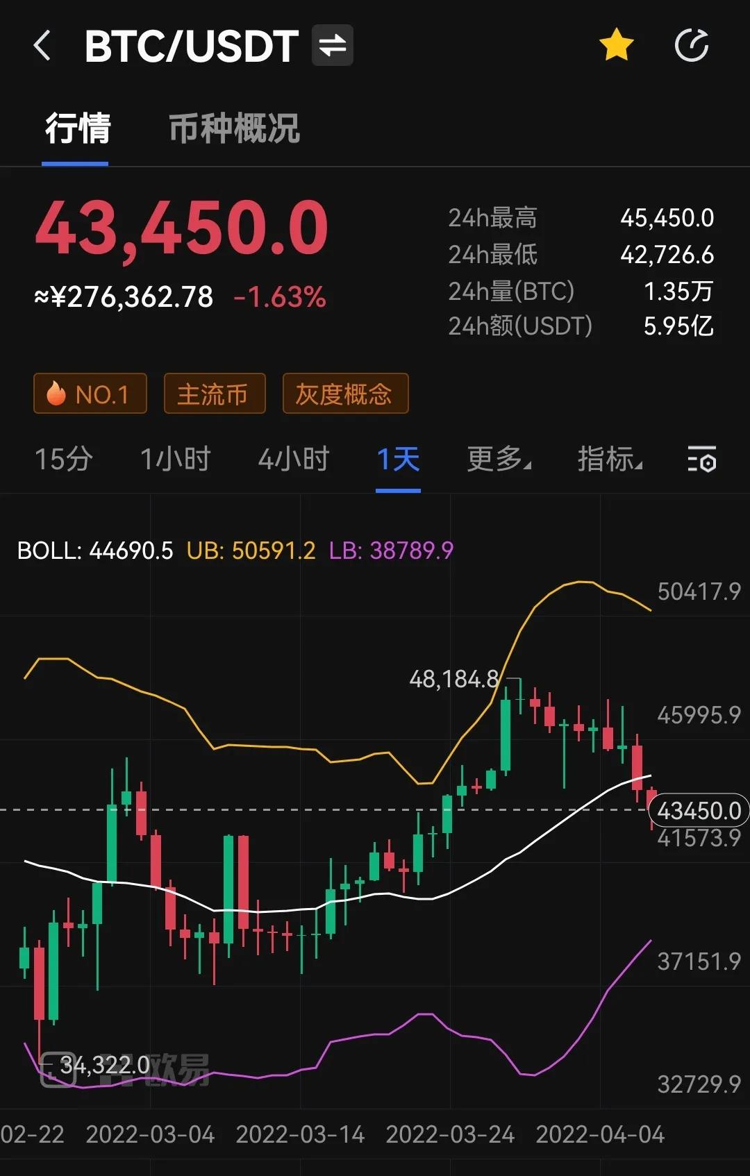 苹果要接受加密货币支付了？比特币什么时候能到10万美元？
