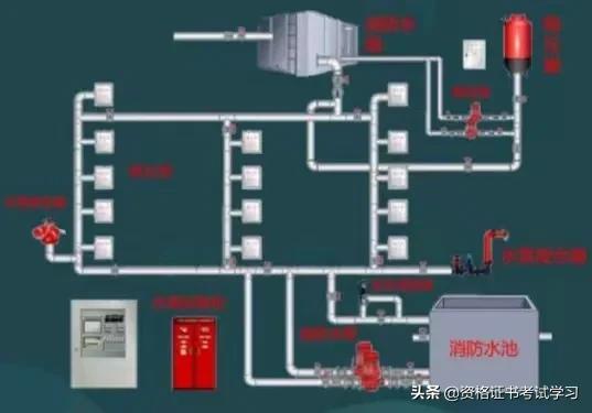 第二章消防给水及消防栓系统