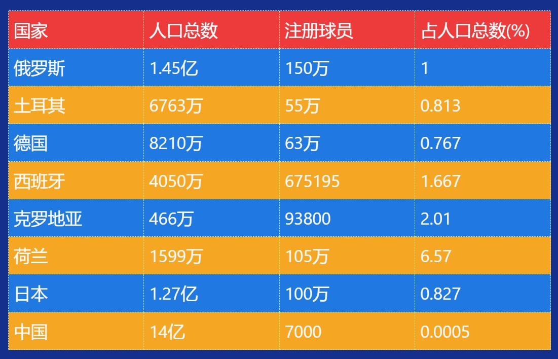 数据可视化之中国足球队，国际足联及亚洲的历史排名看这儿