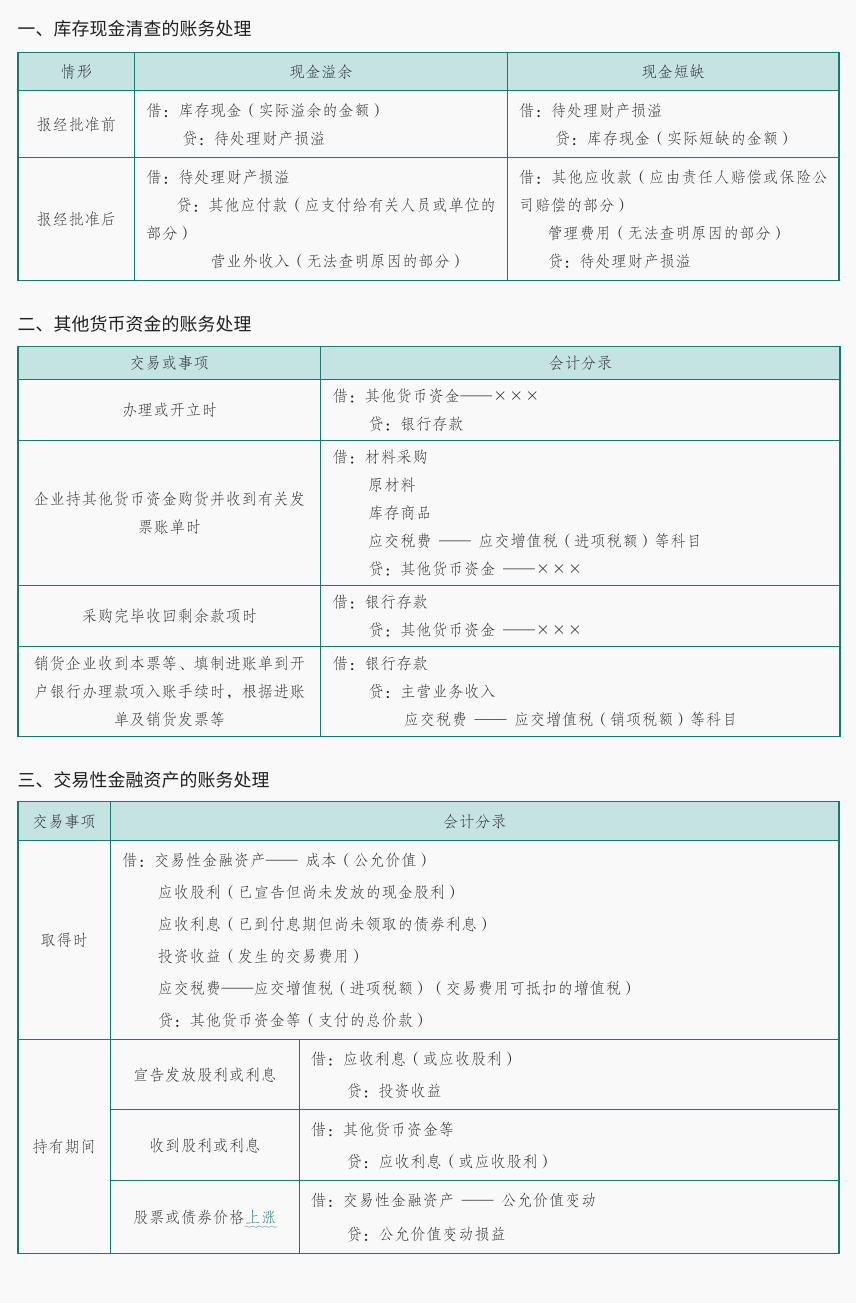 学霸：初级会计实务96分的秘密全靠这40页会计分录，28天突破