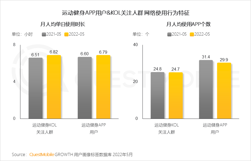 体育消费风口成型，线上“云健身”人群超6亿，三大模式正在形成