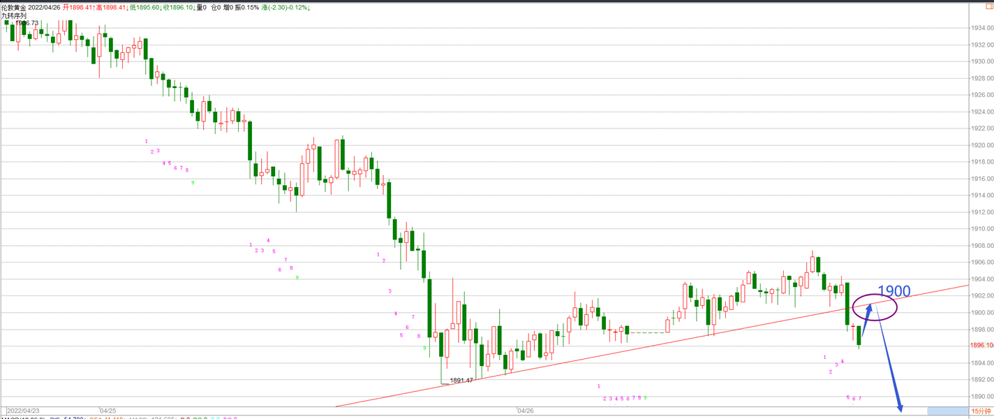 ������-4.26�ƽ��е͵㣬����ֱ�ӿգ��ƽ����Ʒ�������������