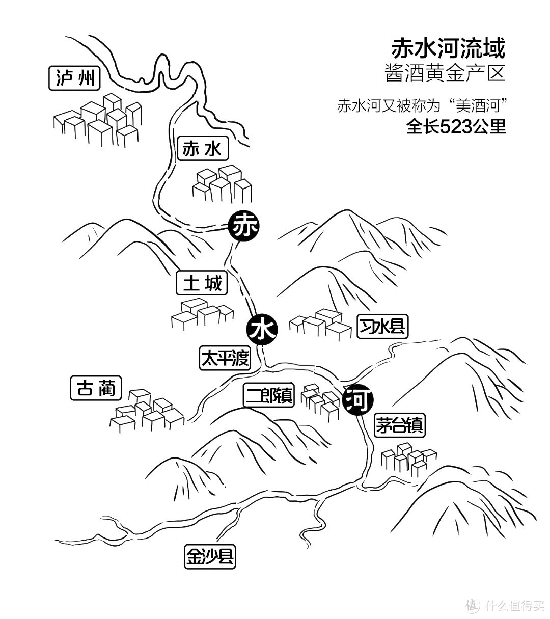3年花6万整理的清单，19大品牌和77款酱香白酒（附价格图）