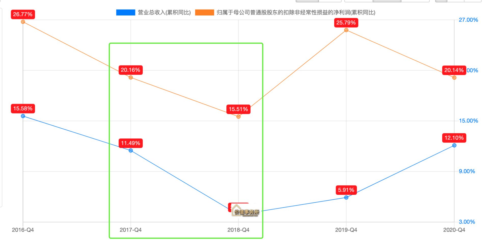 足够便宜，高瓴资本坚定持有，丽珠集团，预期差极大的低位小龙头