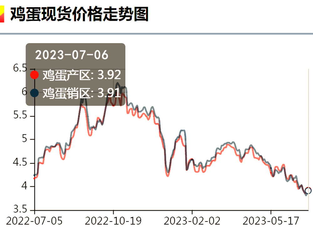 上海今日鸡蛋价涨价行情，上海鸡蛋今日最新价格