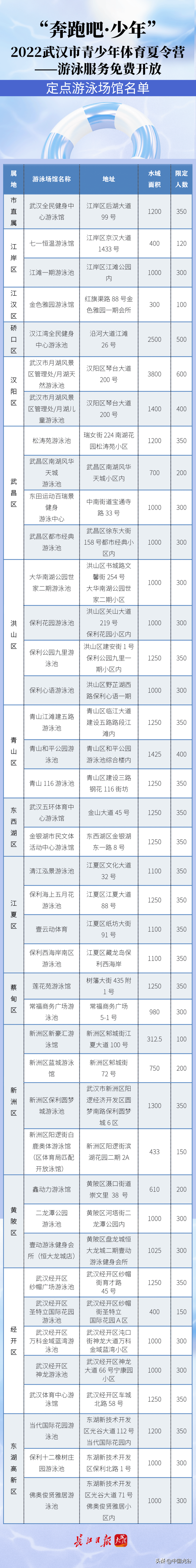 武汉羽毛球青少年培训基地(暑假来了，2022年武汉青少年体育夏令营即将开营！6月29日起报名)