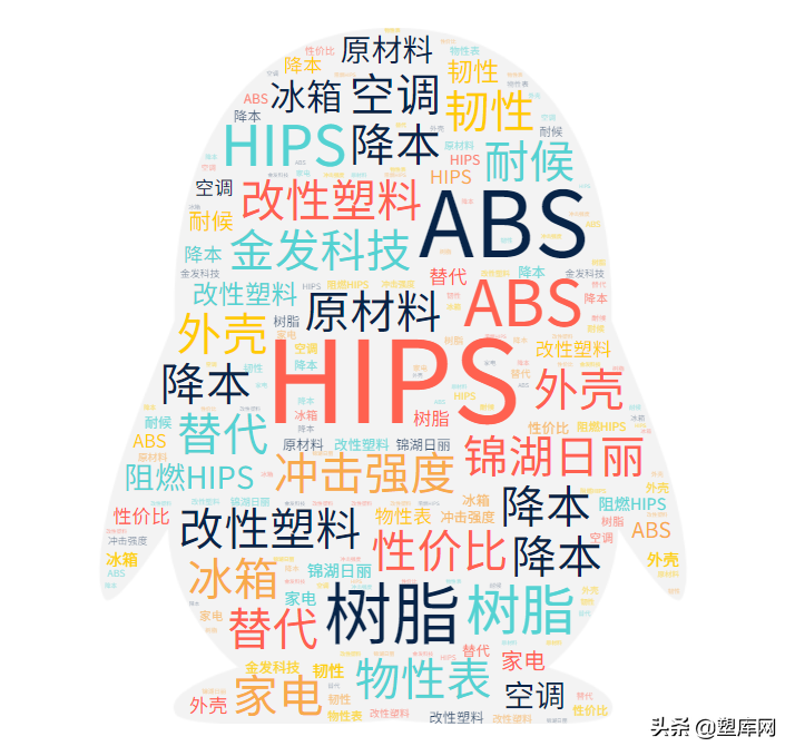 升级后的HIPS，可以打败哪些更贵的塑料？