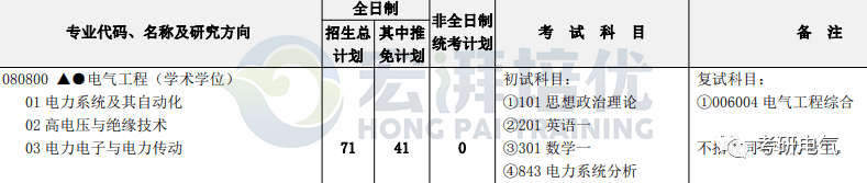 电气考研·院校篇｜河海大学