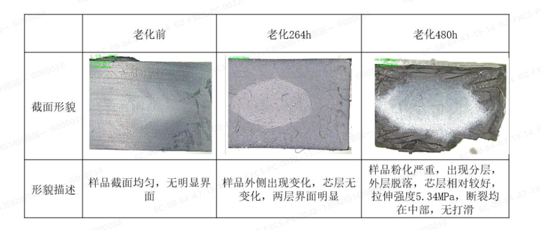 技术研究 | 没想到这种方法做拉伸测试，塑料老化寿命差异这么大的图10