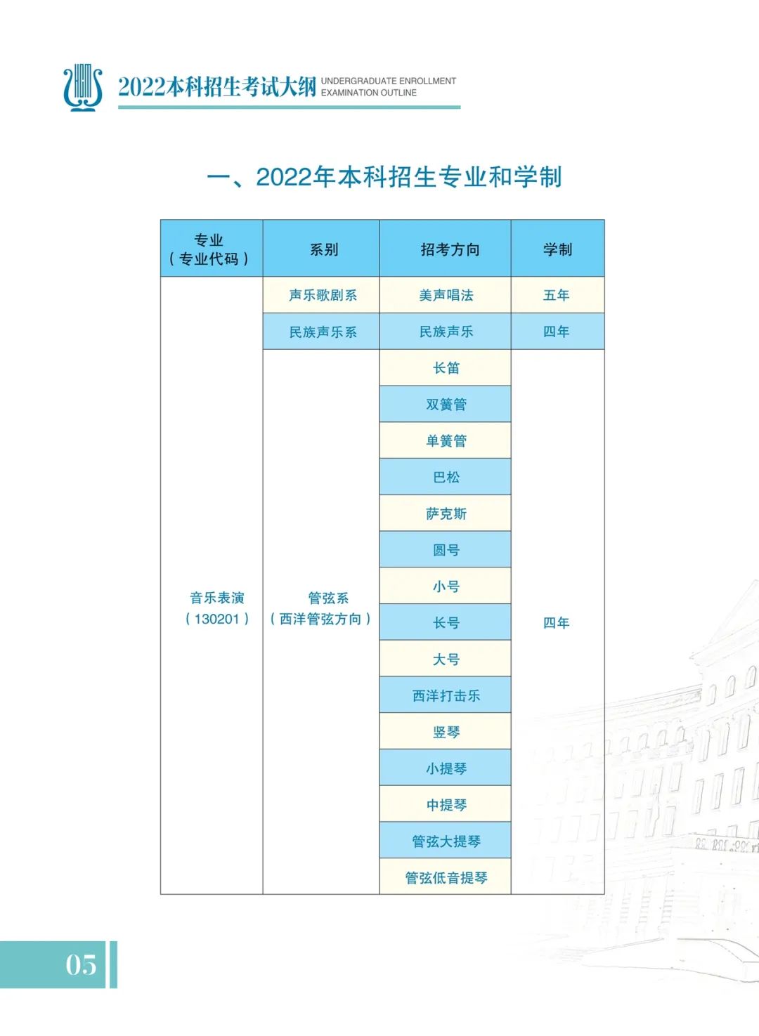 哈尔滨音乐学院2022年本科招生考试大纲