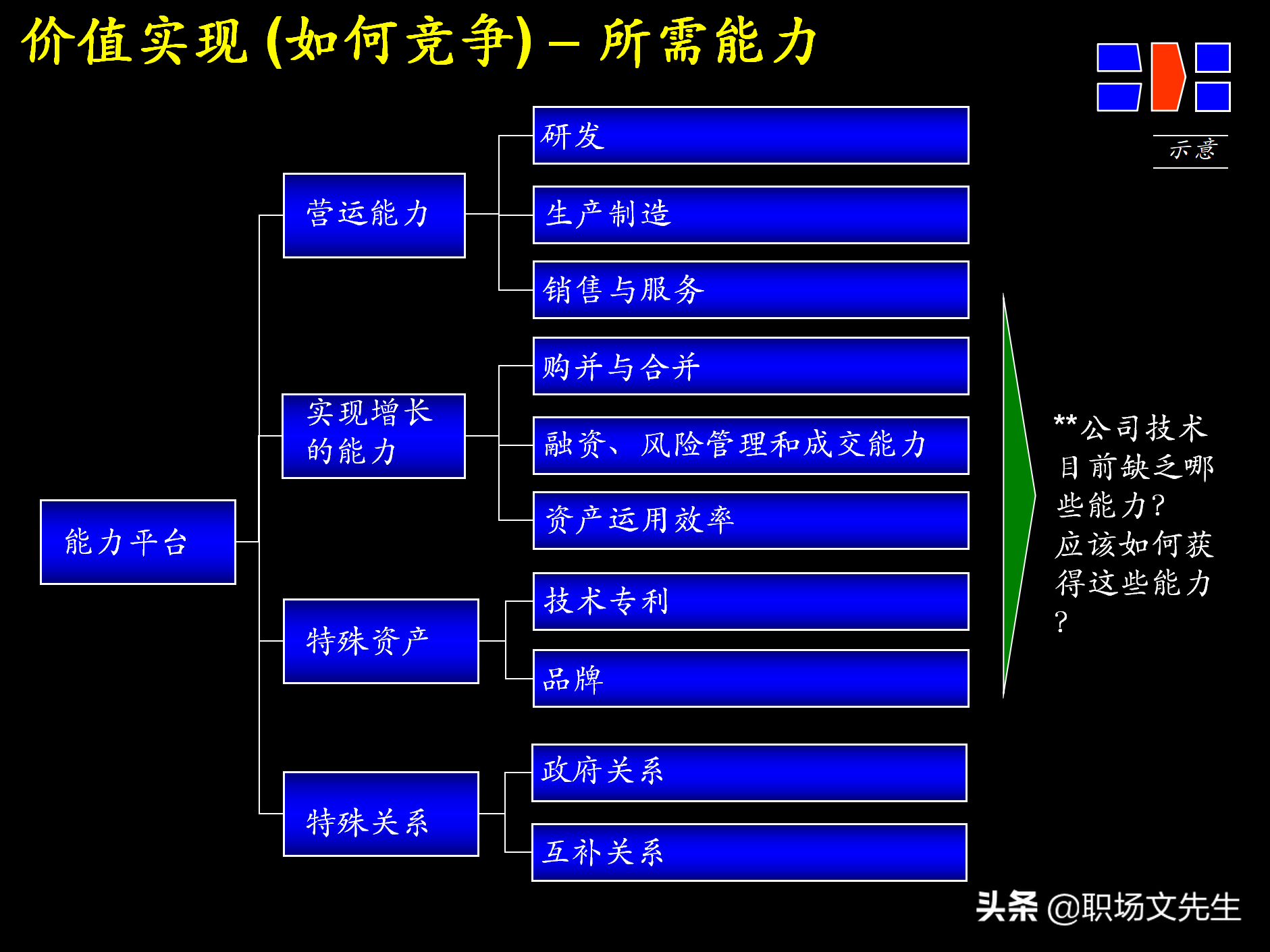 制定强有力的公司战略规划，76页战略规划制定及实施流程研讨会