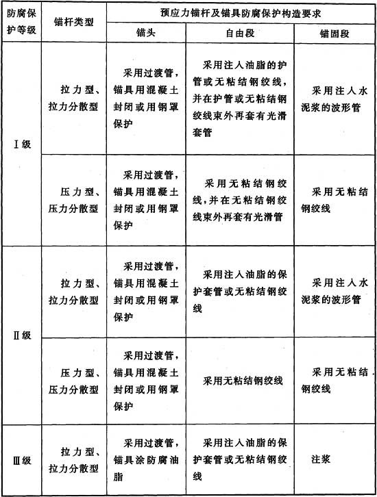 岩土锚杆与喷射混凝土支护工程技术规范 GB 50086-2015