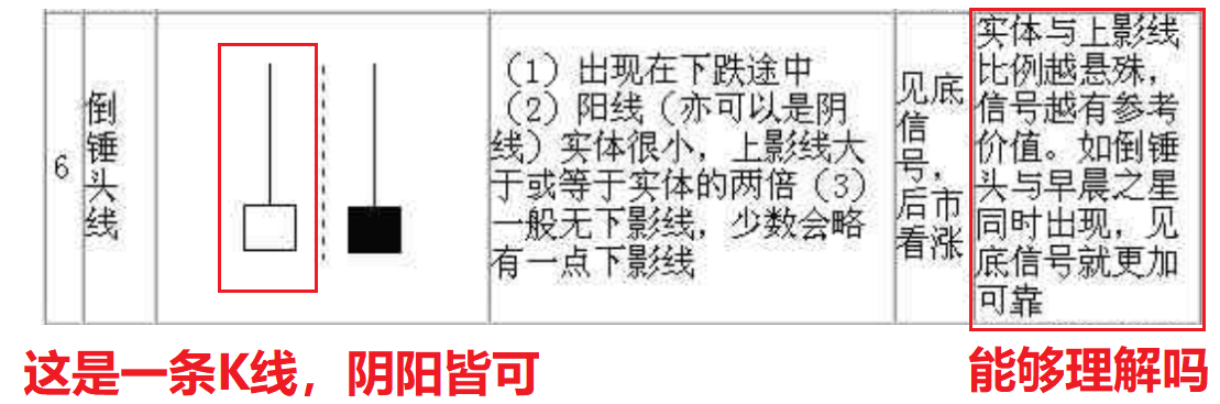 A股经典图形“倒锤头线”，老鸟经常用它找到买卖信号，请看懂