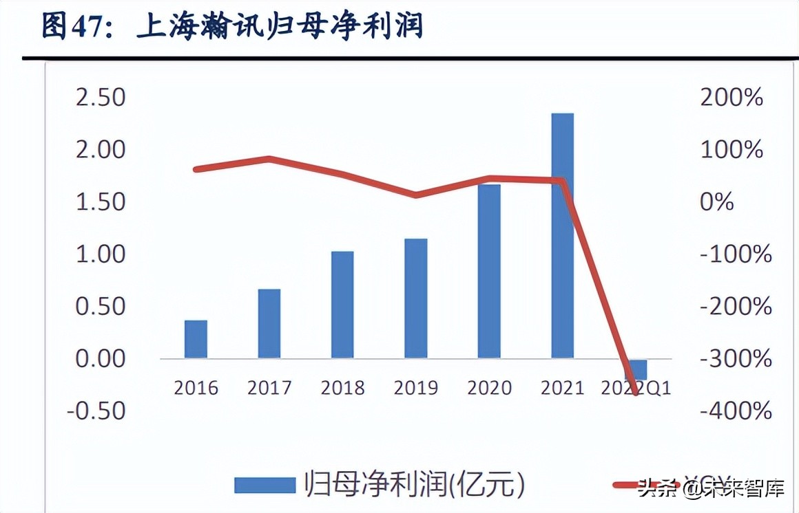 国防信息化产业深度研究：作战效能倍增器，国防信息化快速发展