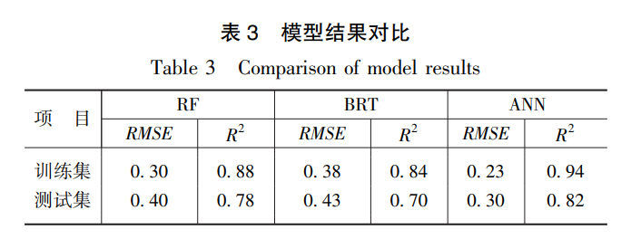 基于机器学习的综合干旱监测建模及在西南地区应用