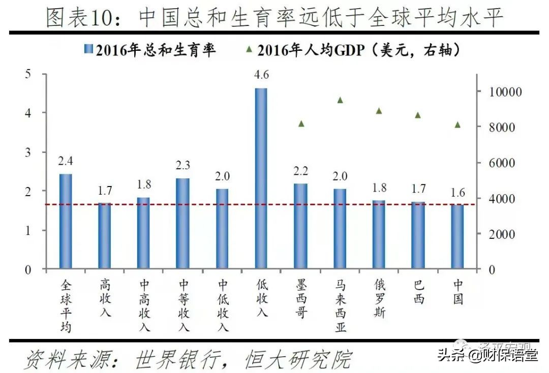 低利率大環(huán)境下，普通人如何賺得更多？