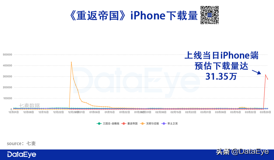 莉莉丝这款4年没有回本的游戏(腾讯天美攒了4年的“大招”，对比阿里、网易、莉莉丝数据如何？)