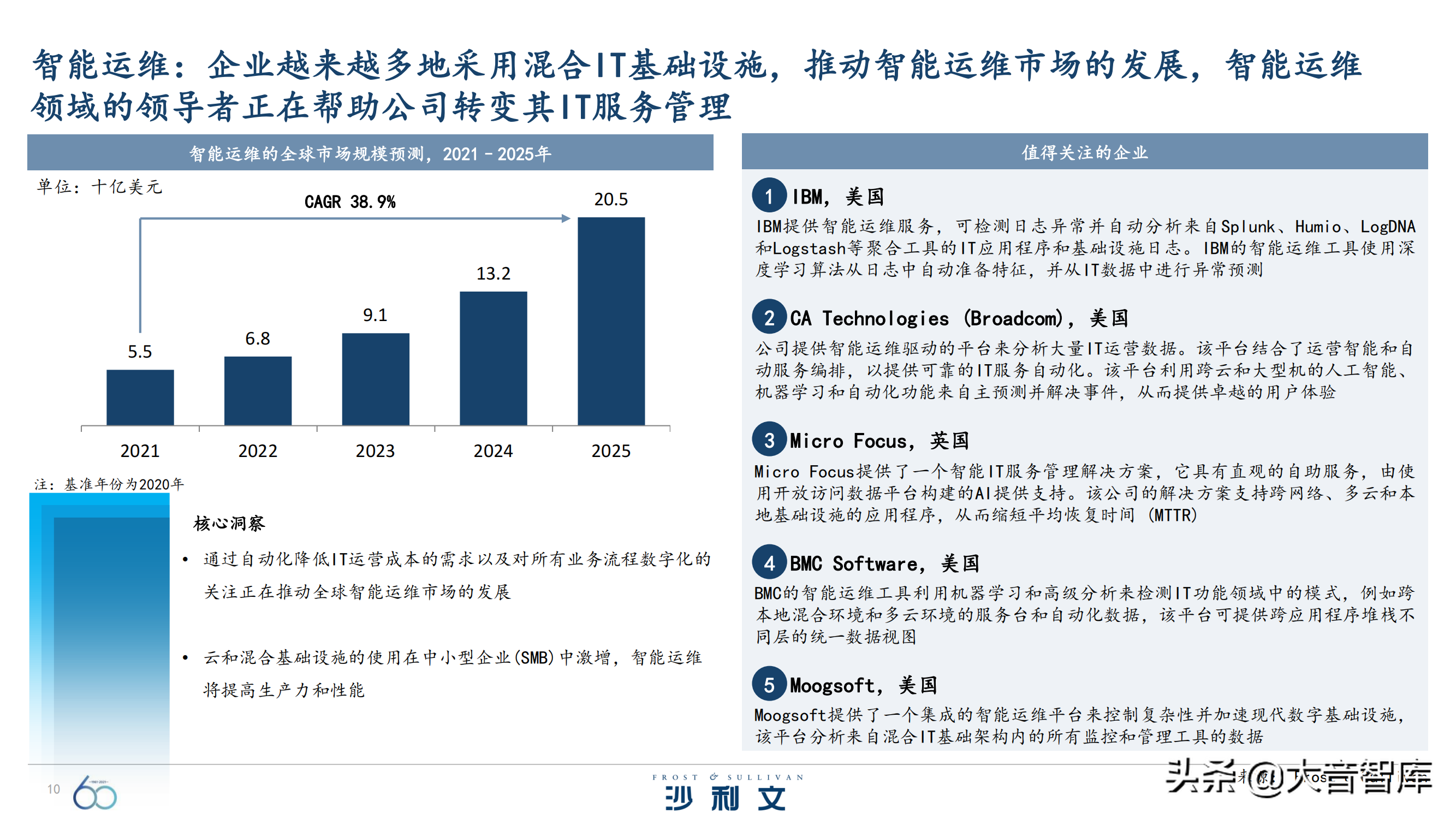 前沿技术探究：《引领全球增长的60大技术》