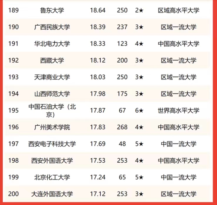 中国文科类大学排名（文科类大学排名一览表）-第10张图片-华展网