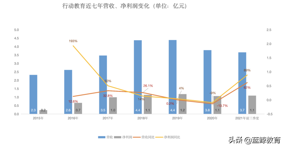 一年净赚上亿，企业培训是暴利吗？