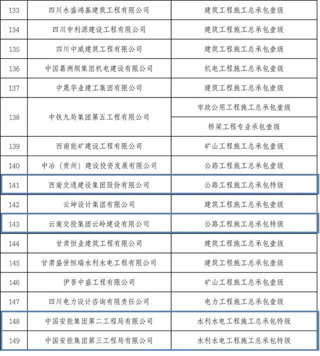 53家建企获特级资质！住建部公布2022年建设工程企业资质全名单