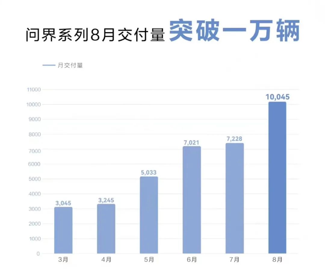 走了还剩几个(华为卖一辆车能赚多少？60 台手机)