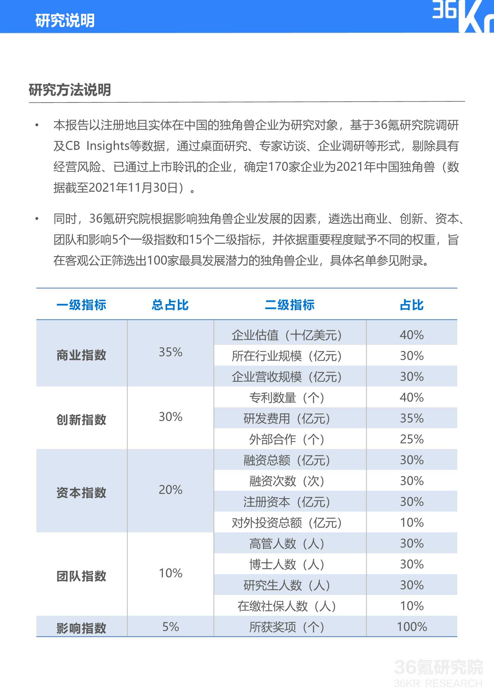 36Kr：2021年中国独角兽企业发展研究报告