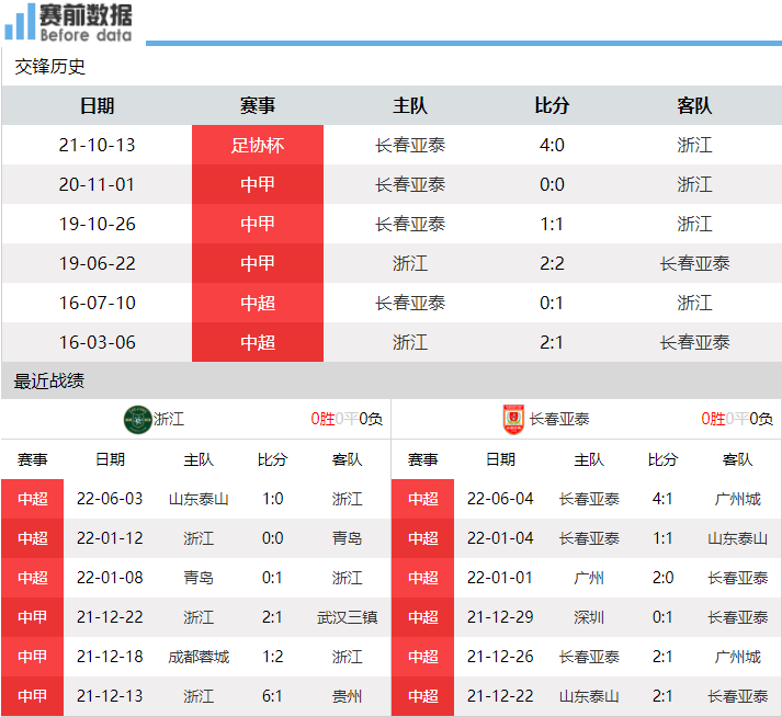 浙江省足球比赛哪里可以看(CCTV5直播浙江vs长春亚泰：升班马避免两连败 谭龙盼连场进球)