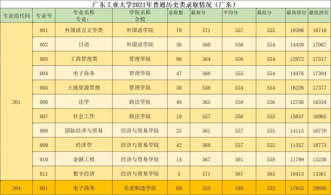 北京电力大学录取分数线，北京电力大学录取分数线2019