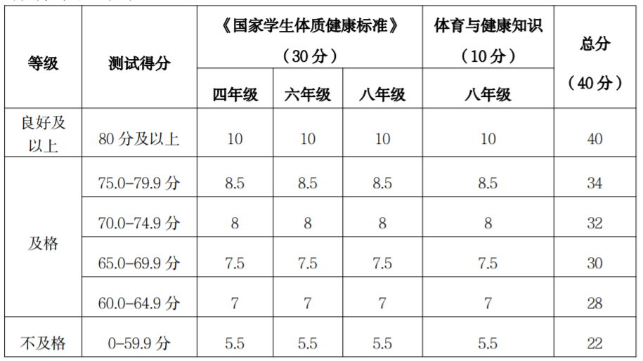 精解·总分70分的新体育中考，抓住孩子的升学红利