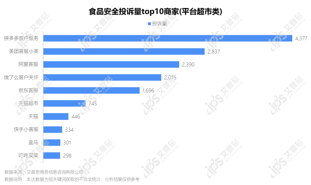 洞察｜艾普思咨询：2022食品安全投诉及舆情研究报告