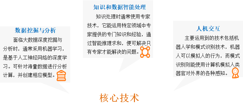 AI人工智能+区块链+物联网+大数据可视化平台建设综合解决方案