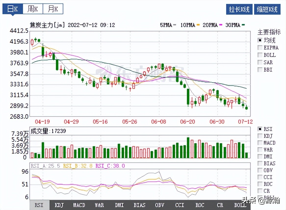 六月社融数据大好已在预期之内，新能源车销售数据有惊喜