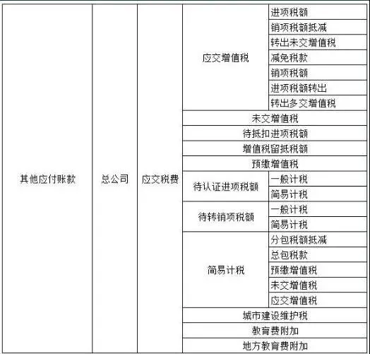 建筑行业会计的进项抵扣、涉税处理，快收藏