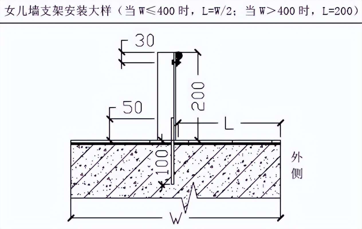 屋面避雷带怎么做才规范？