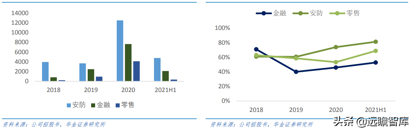 “小而精”AI 企业，格灵深瞳：传统领域立新意、新兴赛道争先行