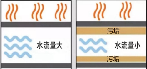 家庭采暖系统别光顾着表面光鲜，内部藏污纳垢更值得注意