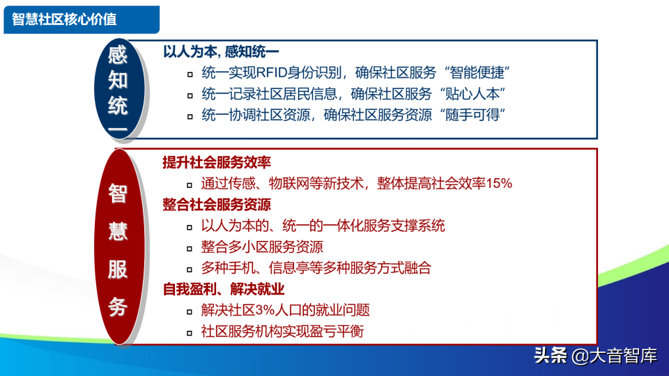 智慧社区解决方案的探讨-物联网时代的未来家园（88页PPT）