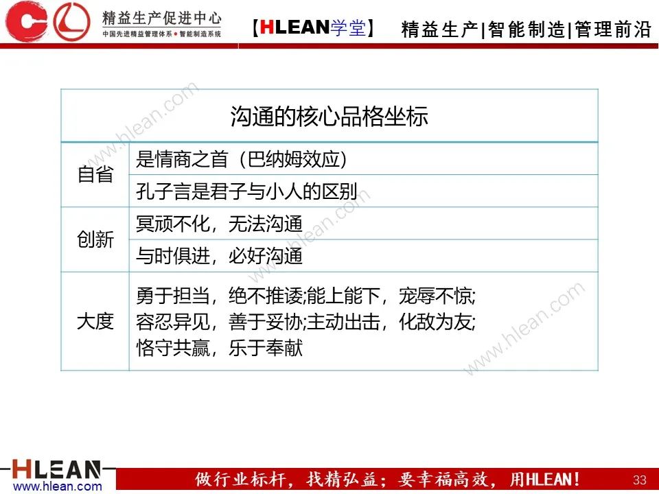 「精益學堂」總經理領導力提升 如何從優秀到卓越（下篇）