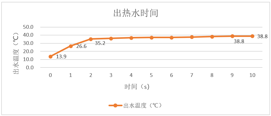 “浴”见倾心——华帝分人浴零冷水燃气热水器