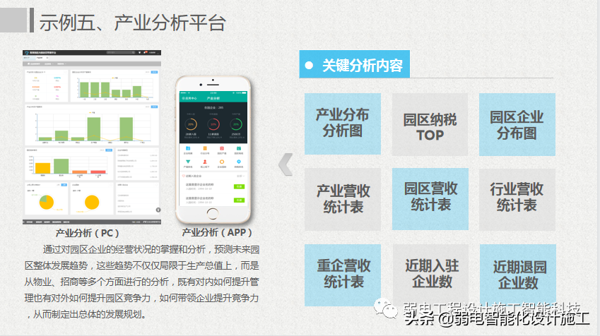 互联网 智慧园区整体解决方案