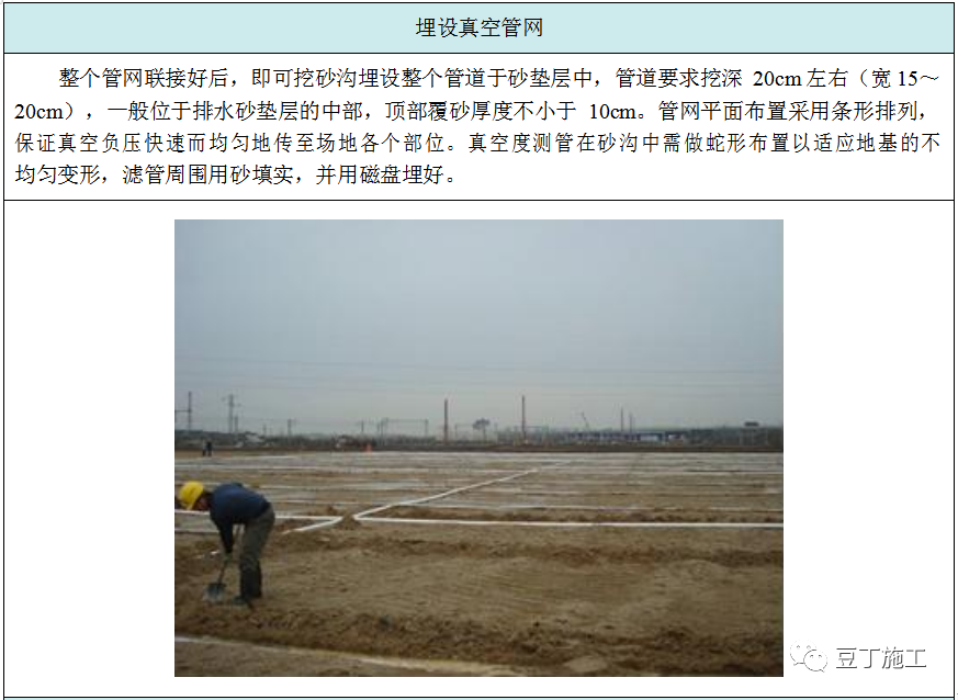 收藏！六种地基处理施工工艺卡，常用的都在这了