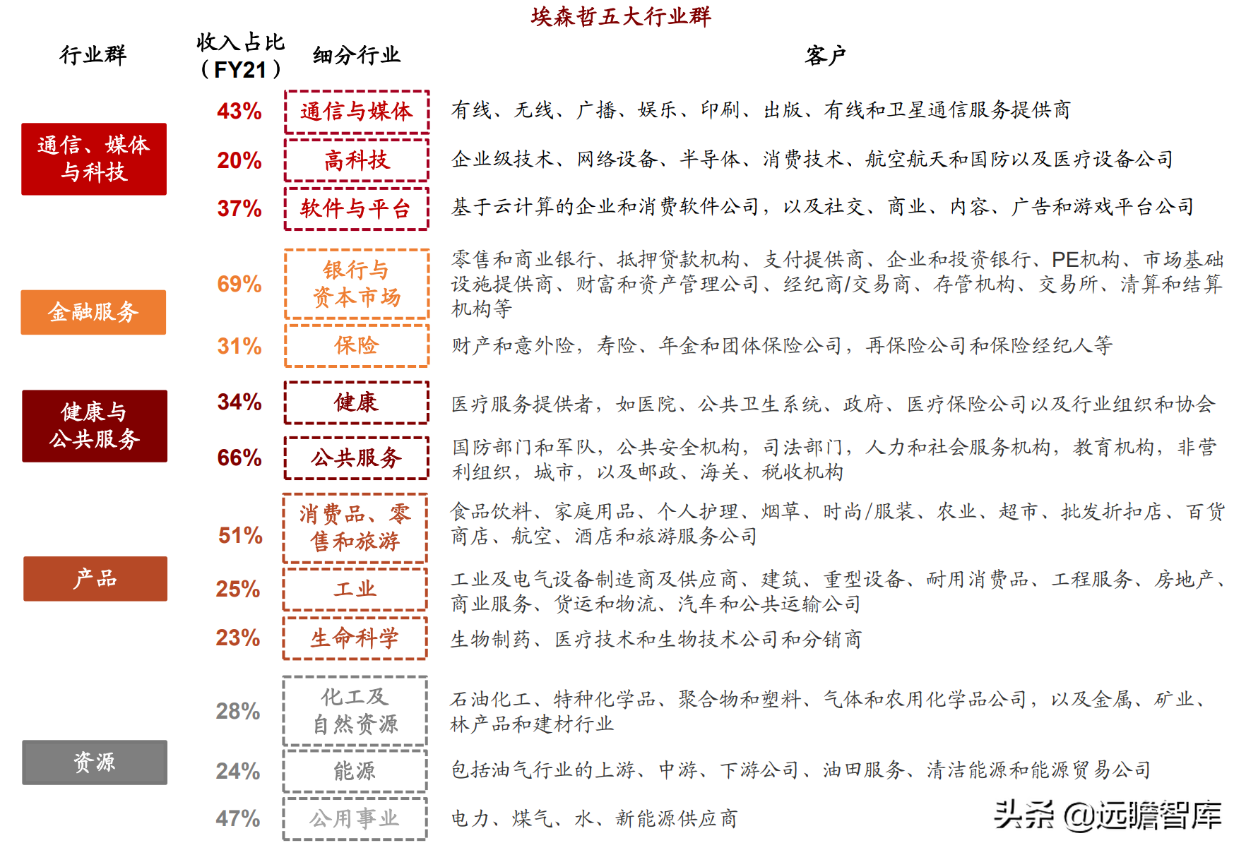 重点发力金融行业，博彦科技：稳健长跑能手，蓄力提速Fintech