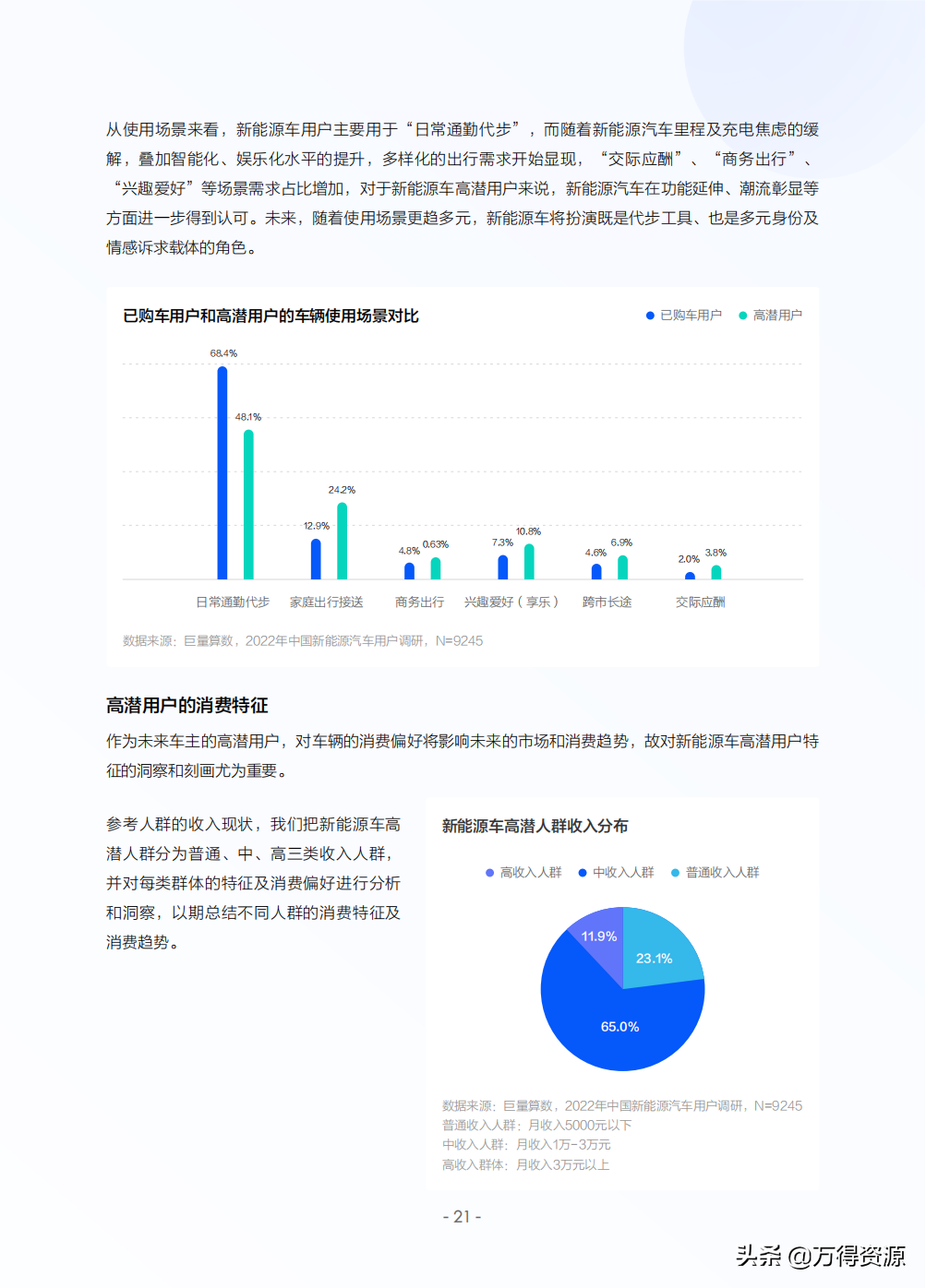 2022年中国新能源汽车发展趋势白皮书