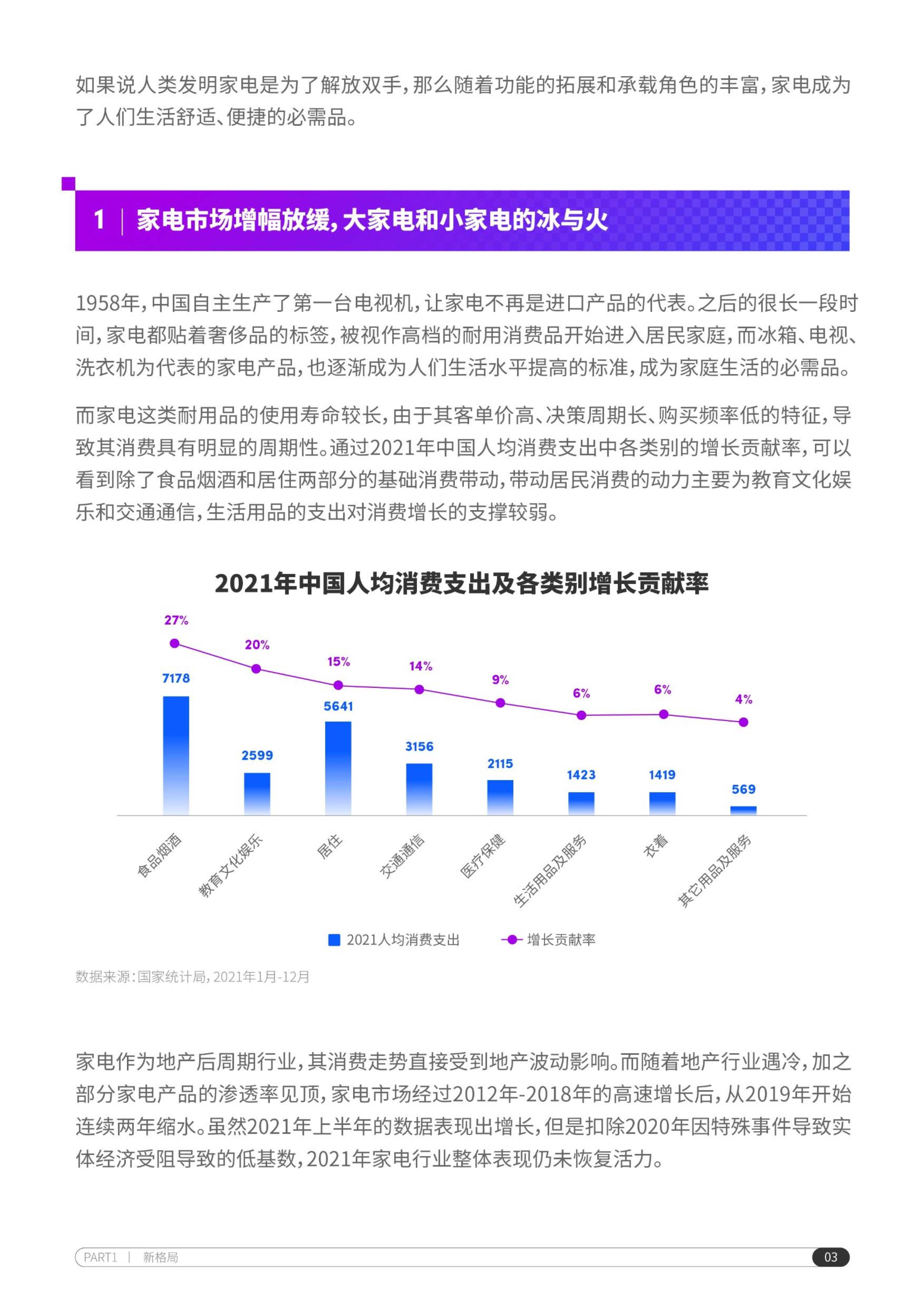 2022抖音电商家电行业洞察报告